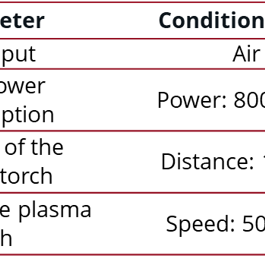 Plasma parameters used for the activation of the electrolytes